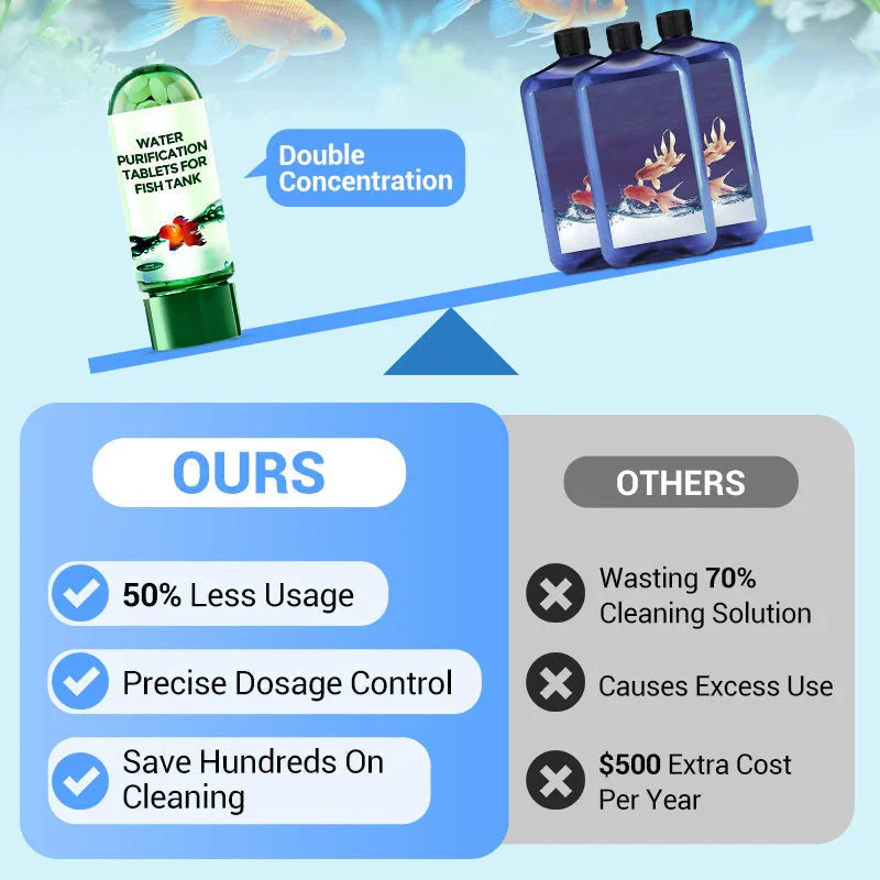 Umweltfreundliche Aquarium-Was – Water Purification Tablet Bewertung und Preis